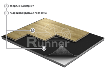 Спортивный паркет JampAir Basic