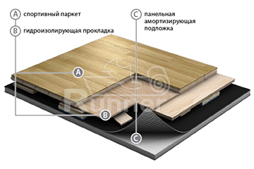 Спортивный паркет StrongAir Elite