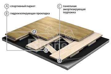 Спортивный паркет JampAir Elite