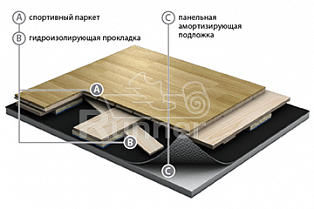 Спортивный паркет SpringAir Elite